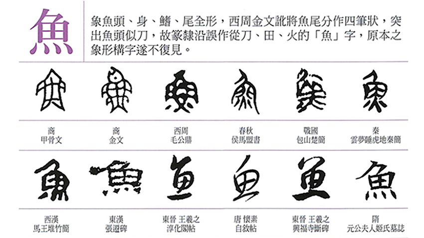 汉字文化圈印刷字体的渊源与发展探讨(一)